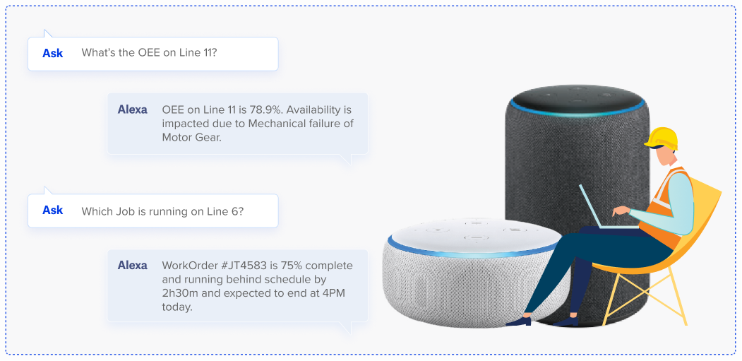 Impact on Production Targets with IfElseCloud MES